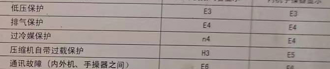 兴安盟空调电话在哪里找